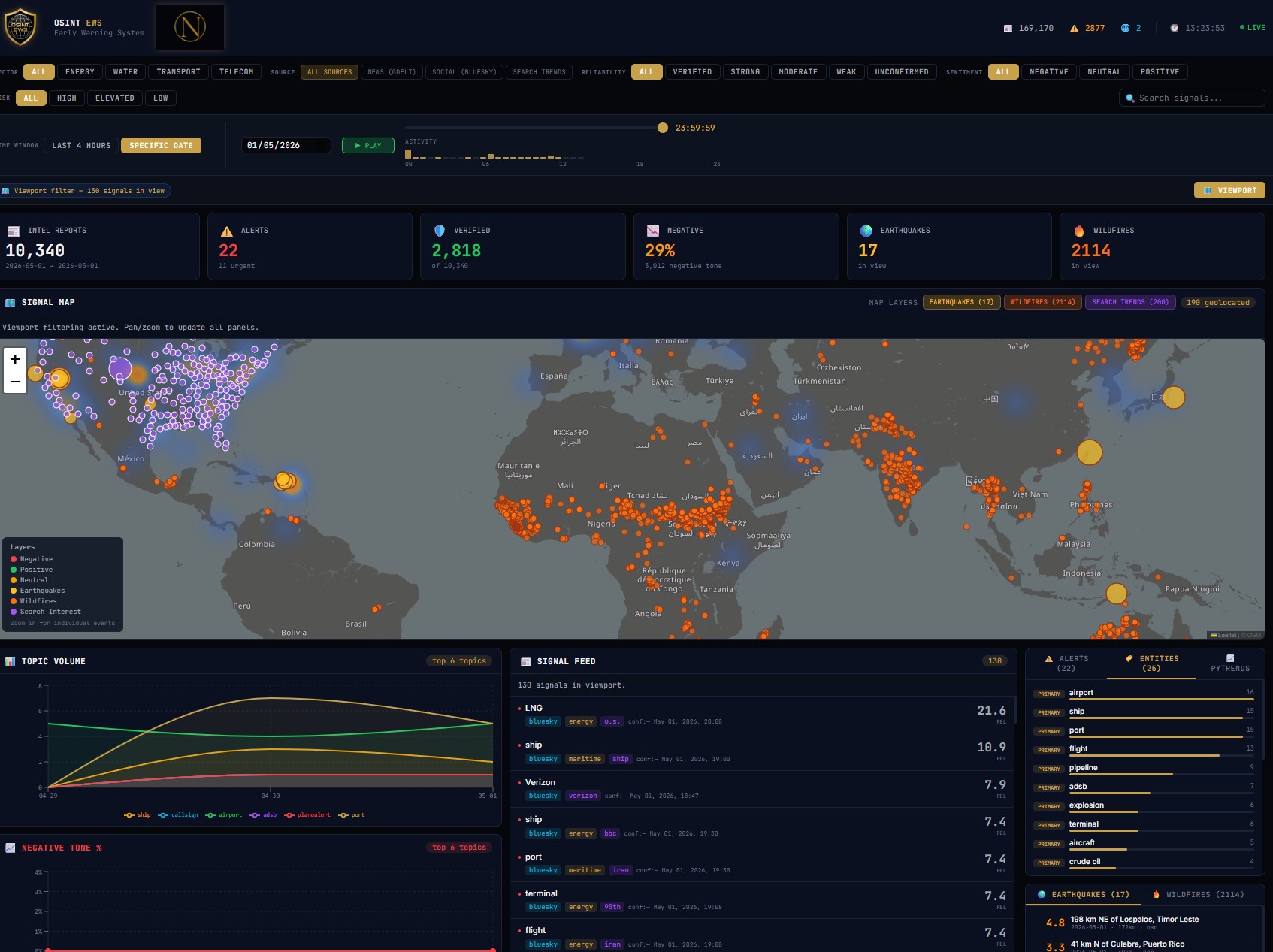 NCP OSINT EWS